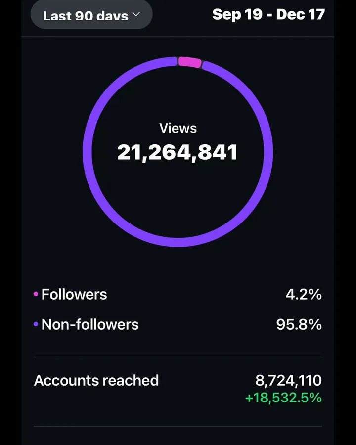 Business Podcast result
