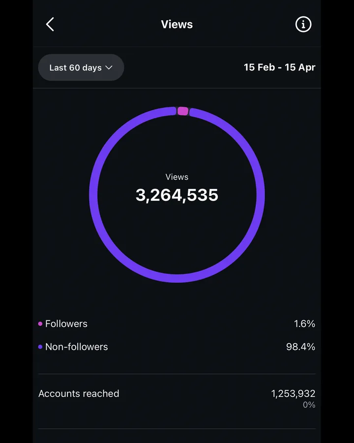 Trading Creator result