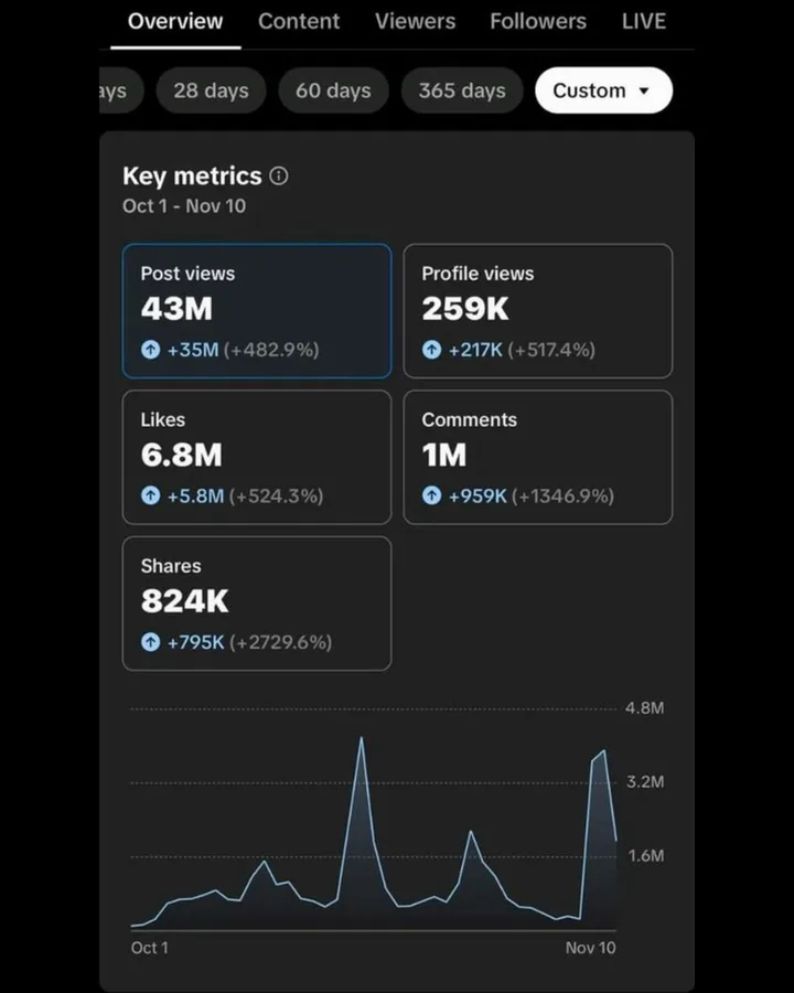 Creator result
